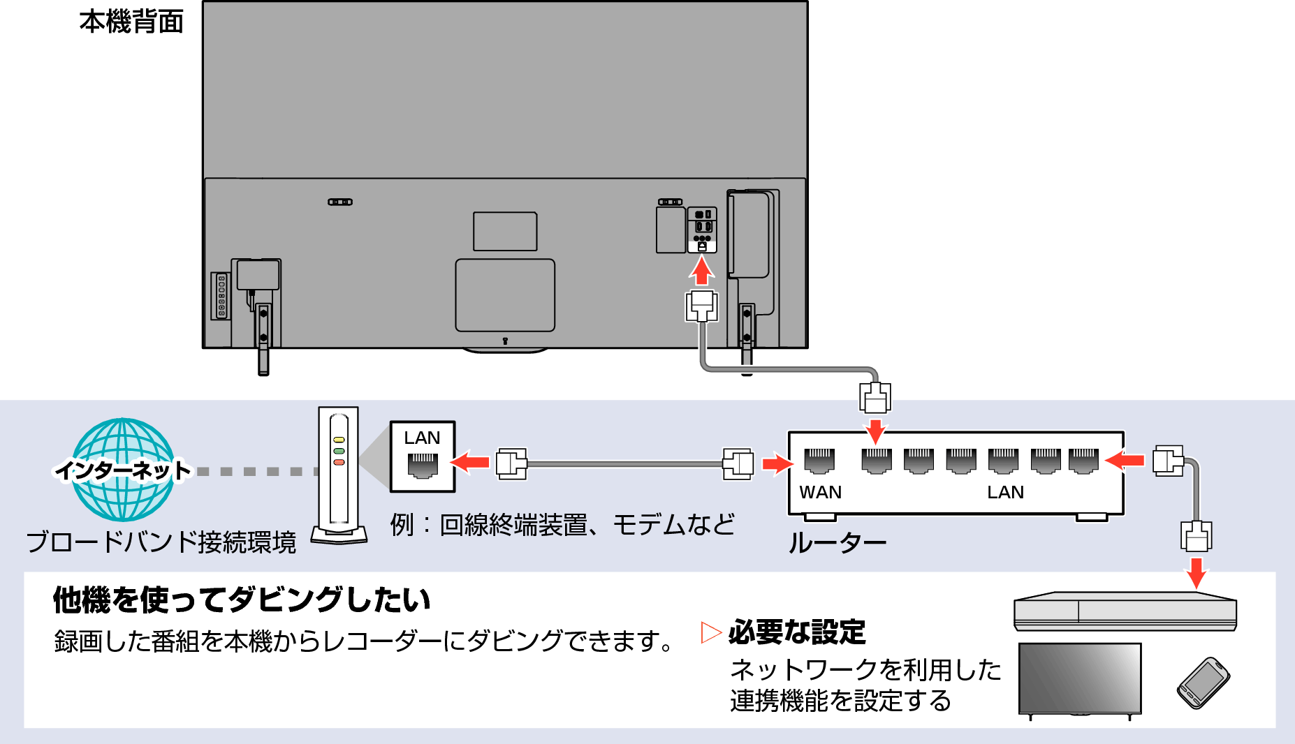 Connect unit to network with broadband02_P520_